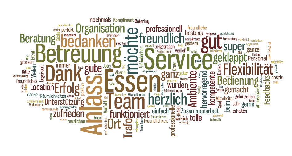 Vielen Dank liebe Trafo Baden-Kunden